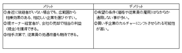 Ｍ＆Ａ