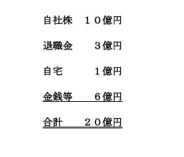 円満な遺産分割（事業承継者と他の相続人のバランス）