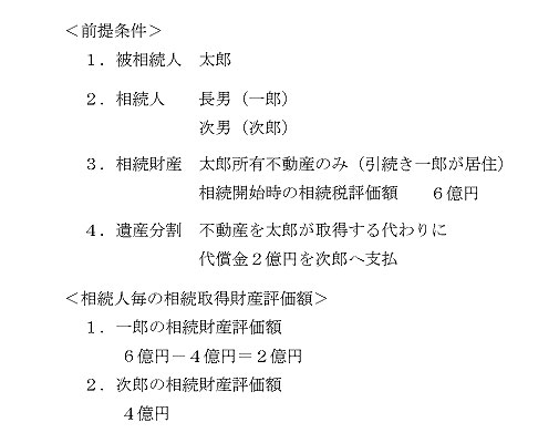 代償分割の計算例